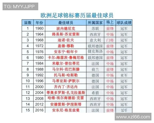 足球四个字球星名字汇总大全 包括世界著名球员与历史传奇球星