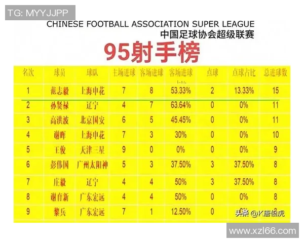 中国足球五大球星实力对比与成就分析之路 中国足球五大球星实力对比与成就分析之路