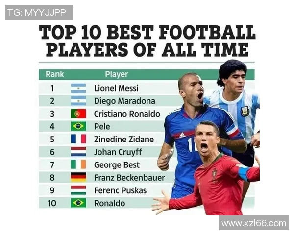 世界足球前九名球星排名揭晓 谁能称霸足坛引发热议
