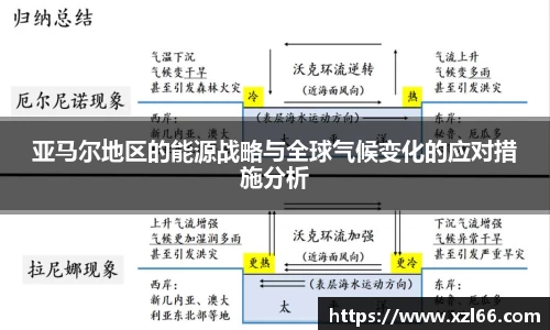 亚马尔地区的能源战略与全球气候变化的应对措施分析